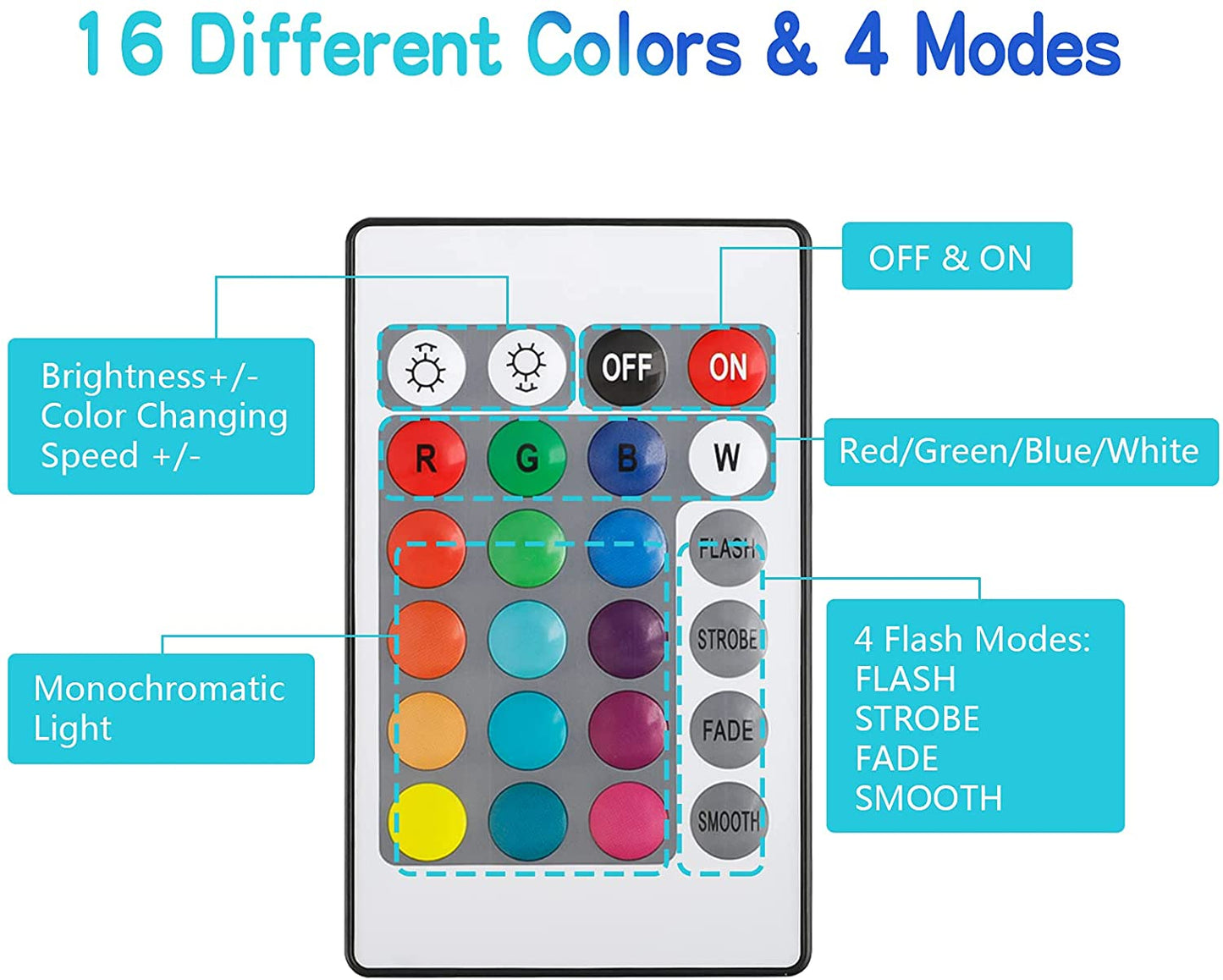 Bitcoin LED Lampe Visual Nachtlicht RGB Multicolor