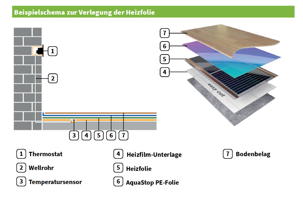 100% Umweltfreundlich Infrarot Fußbodenheizung 100cm 220 W/m² Heizfolie Laminat Parkett